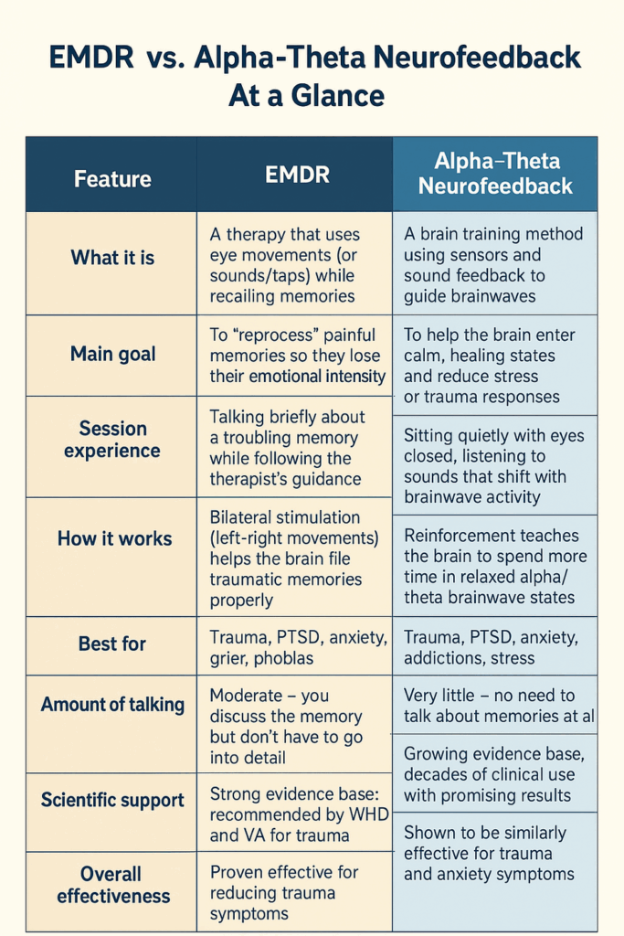 EMDR and Neurofeedback Explained
